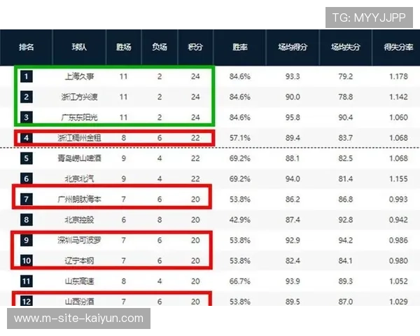 联赛竞争格局经历洗牌 多强混战成色接受检验